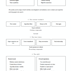 Visibility Architecture Suite