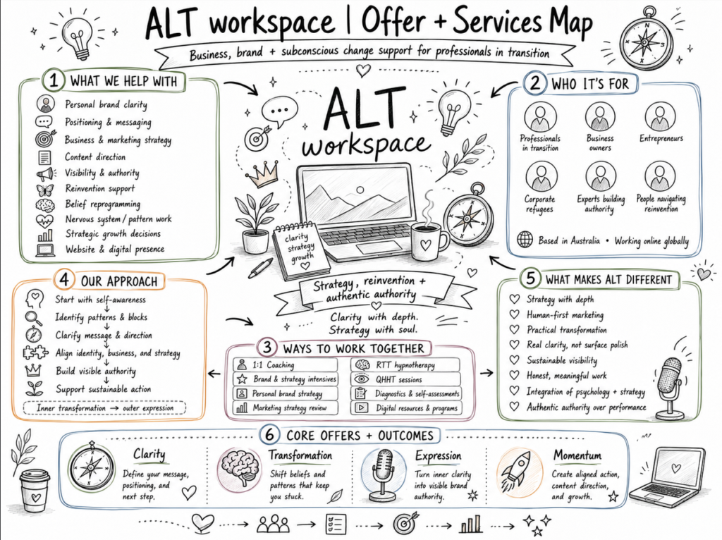 About ALTworkspace_a map of what we do & who we work with as a summary