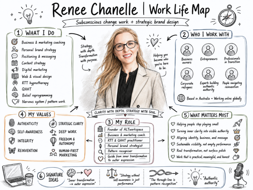 Renee Chanelle_About pg_WorkLife Summary 2026